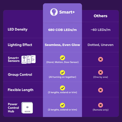 Lumico Smart+ COB Lightstrip
