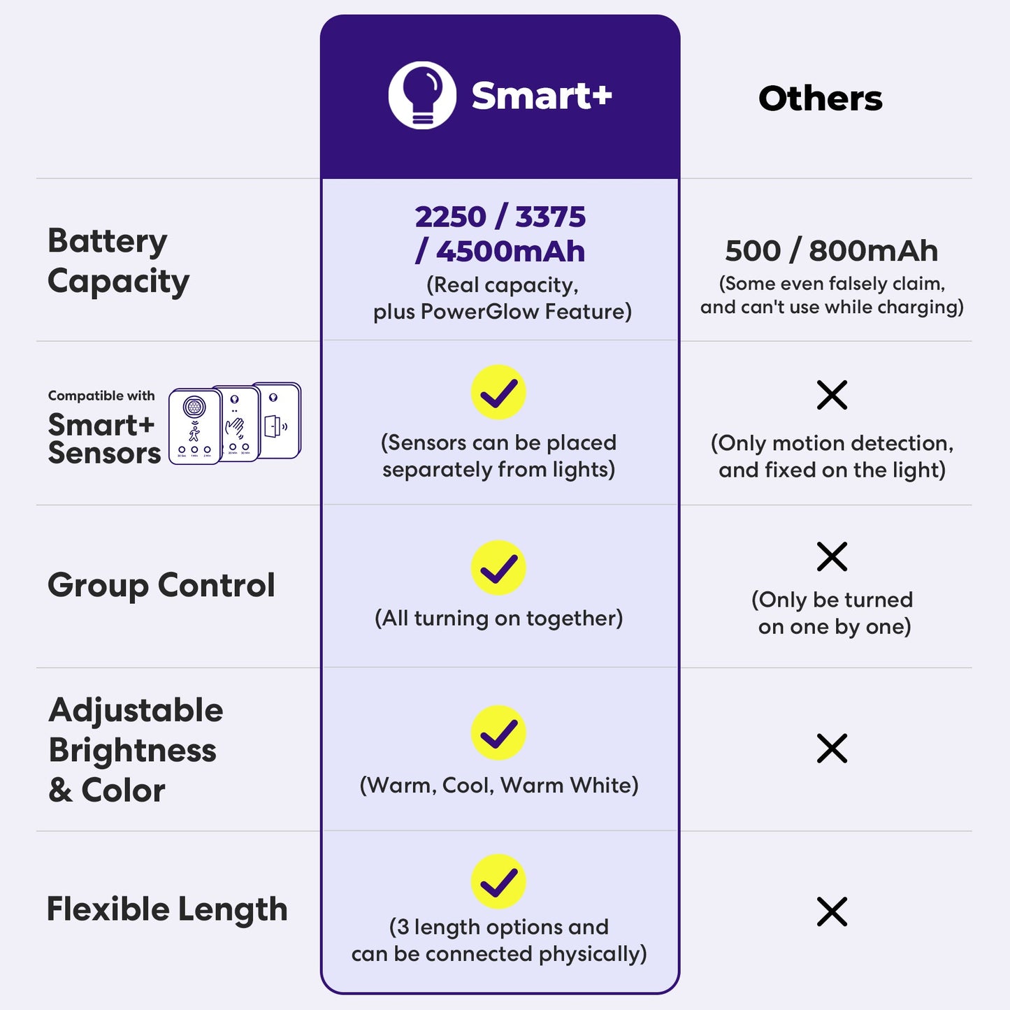 Lumico Smart+ Everywhere Light