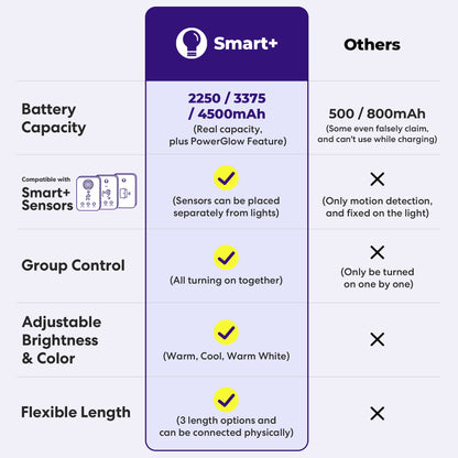 Lumico Smart+ Everywhere Light